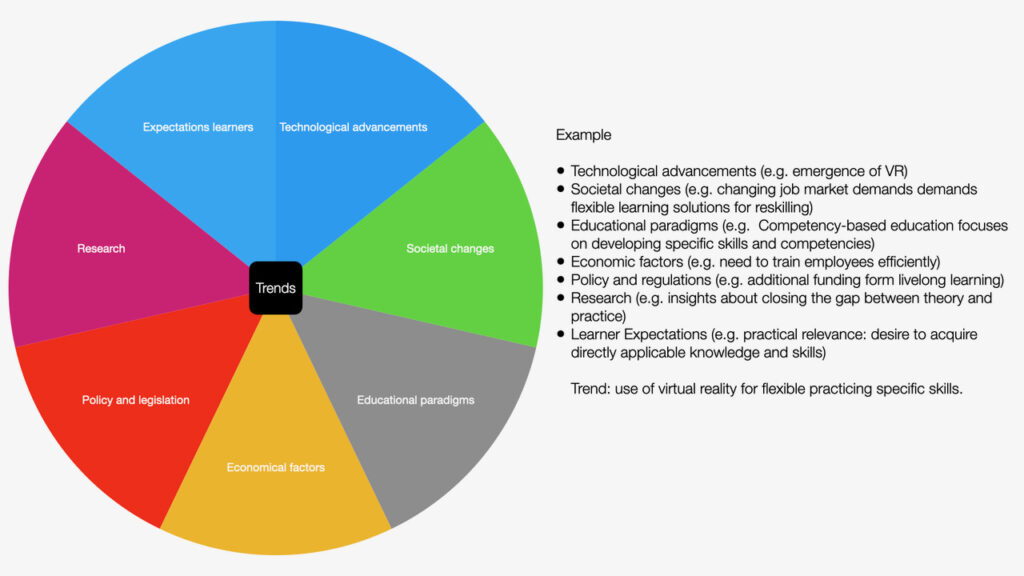 Framework trends