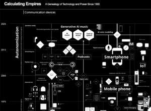 Calculating Empires