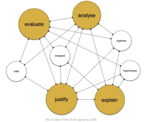 Cognitieve webmodel